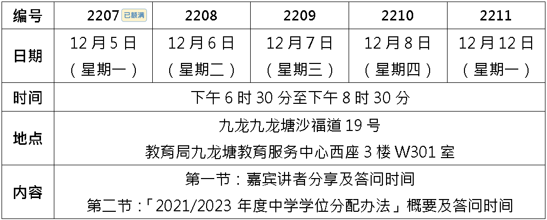 SSPA Table